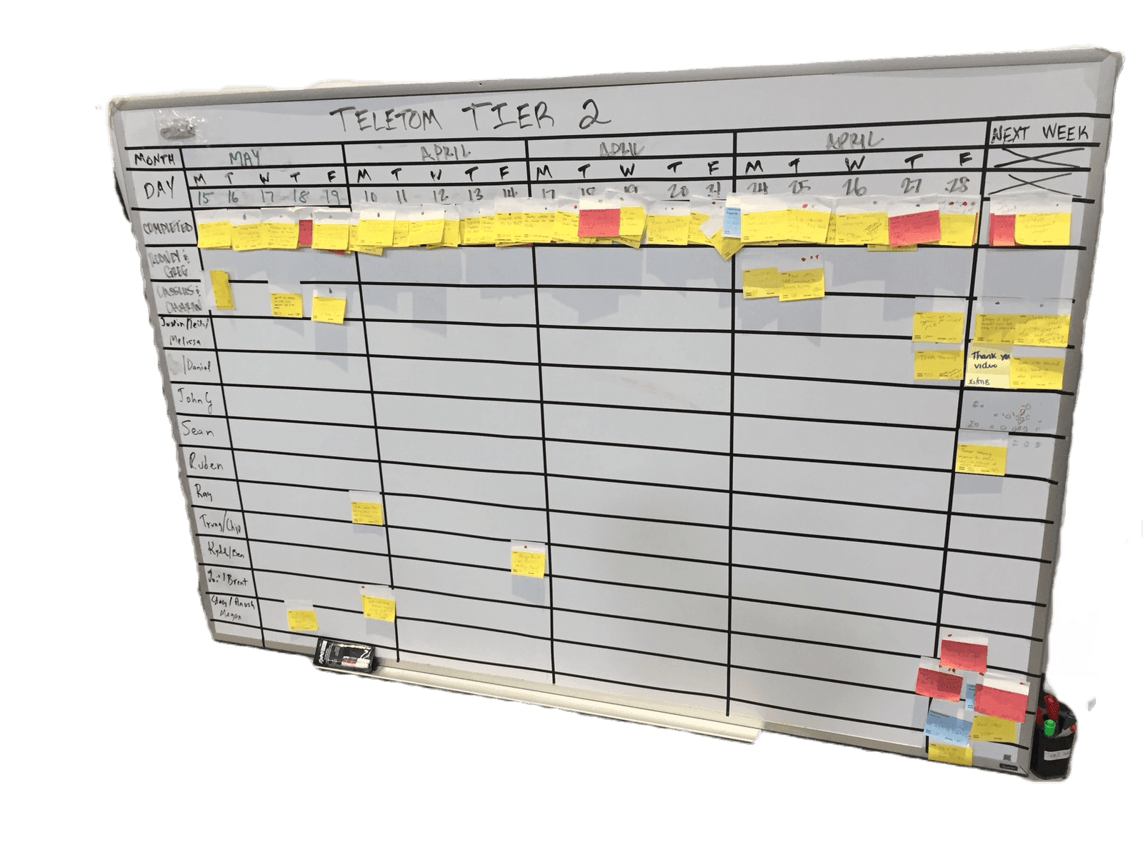 Action Items and Accountability are key to achieving goal