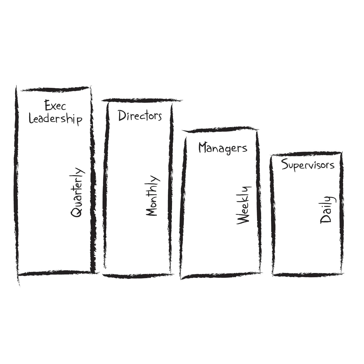 Process Confirmation, how you keep goals on track